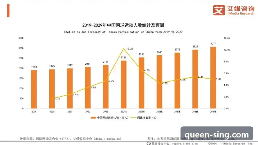 体育融媒体数字资产库管理与AI人脸识别实践